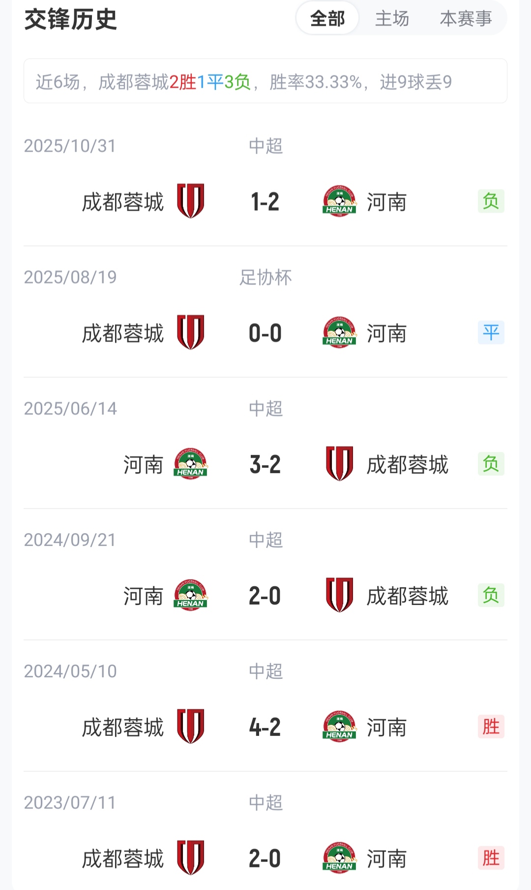 七连胜蓉城主场迎战河南,四外援强阵齐发