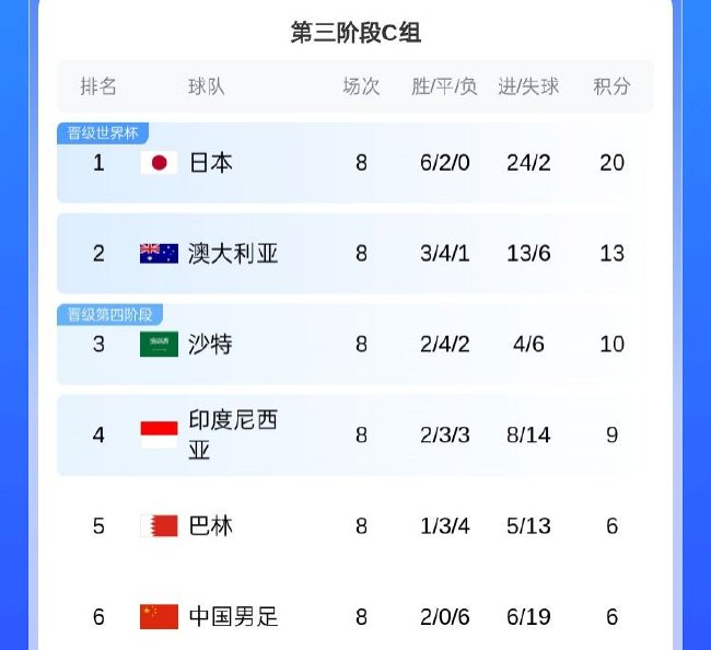 足协官宣：拟申办世预赛附加赛 主场优势或成最后筹码