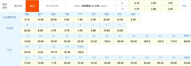 多特13场欧冠主场不败迎巴萨,后防两将伤缺或成隐患 多特13场欧冠主场不败迎巴萨,后防两将伤缺或成隐患