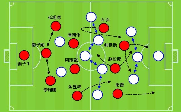 放弃控球回归穆式反击,U17国足靠锋线单兵撕碎澳大利亚 放弃控球回归穆式反击,U17国足靠锋线单兵撕碎澳大利亚