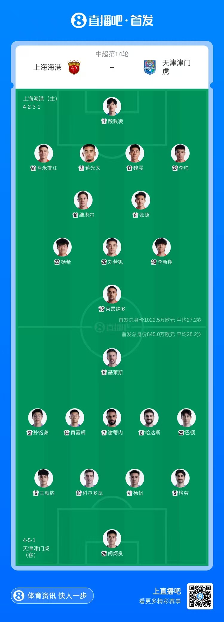 海港三中卫对津门虎五外援,杨希维塔尔先发 海港三中卫对津门虎五外援,杨希维塔尔先发