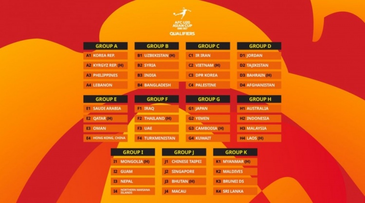 U20亚洲杯预选赛分组揭晓 中国香港落位E组同沙特、卡塔尔、阿曼