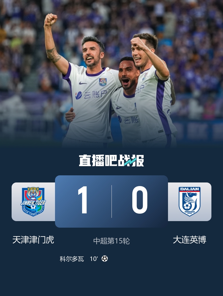 科尔多瓦VAR争议破门 津门虎1-0英博终结7轮不胜仍垫底 科尔多瓦VAR争议破门 津门虎1-0英博终结7轮不胜仍垫底