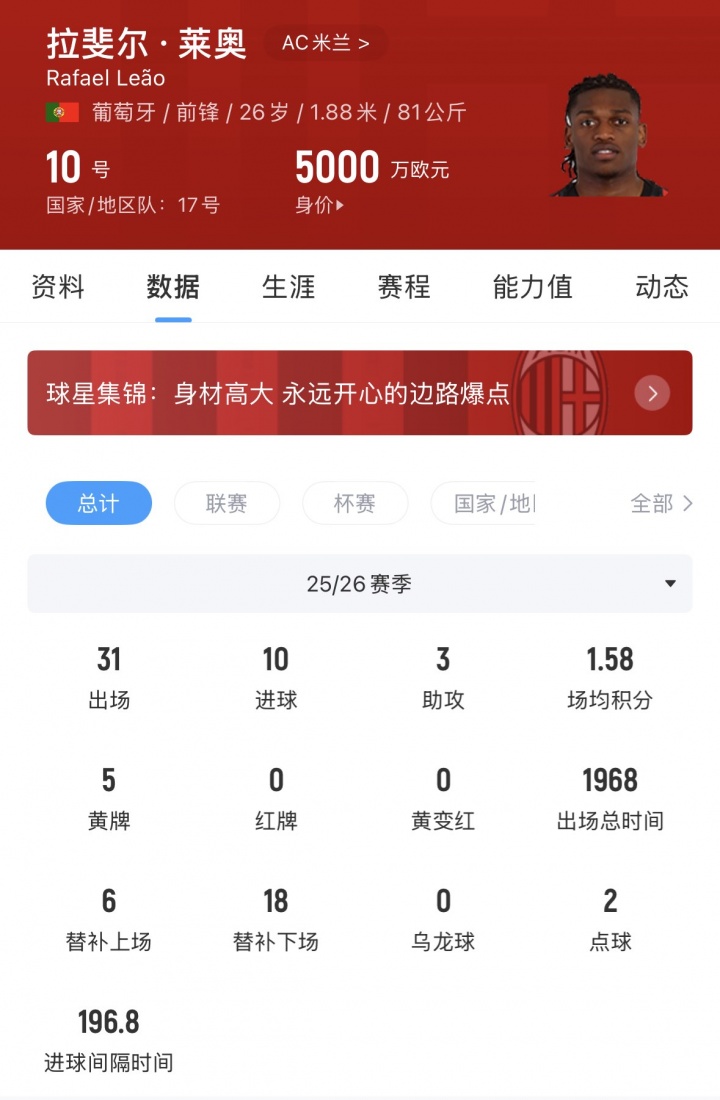 莱奥向阿森纳自荐，米兰标价5000万欧，仅为解约金28.6%
